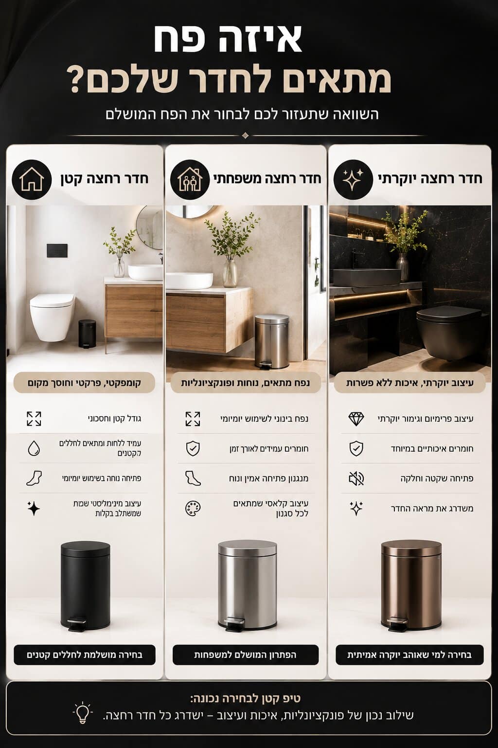 פחים מעוצבים לשירותים - איך בוחרים נכון ומשדרגים את החלל